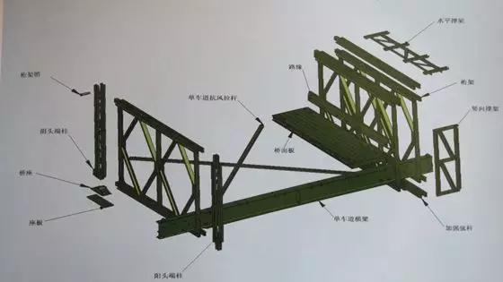 長沙貝雷架的組成部分